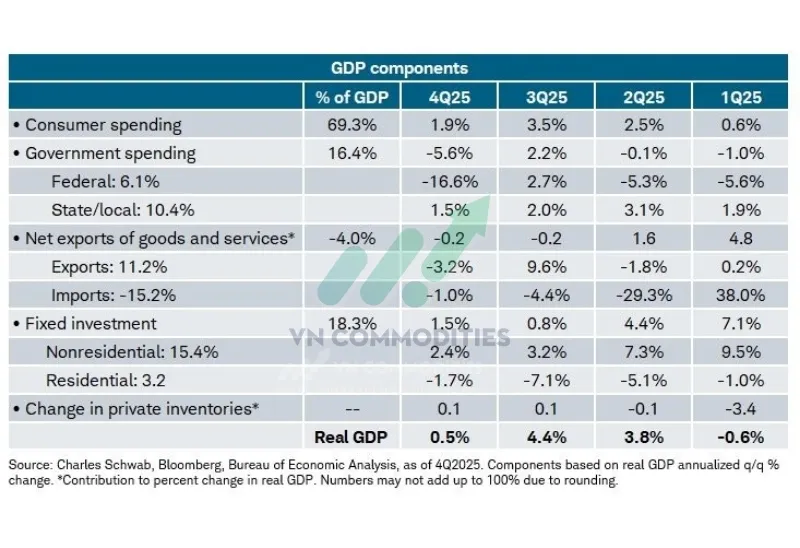Tổng hợp sau thay đổi: